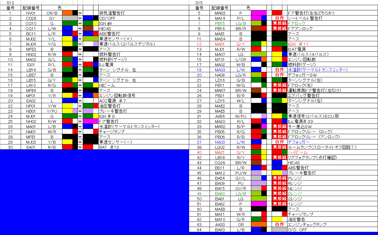 チューニングＱ＆Ａ掲示板 [One Topic All View / Re[1]: Ｓ１５スピードメーター移植について / Page: 0]