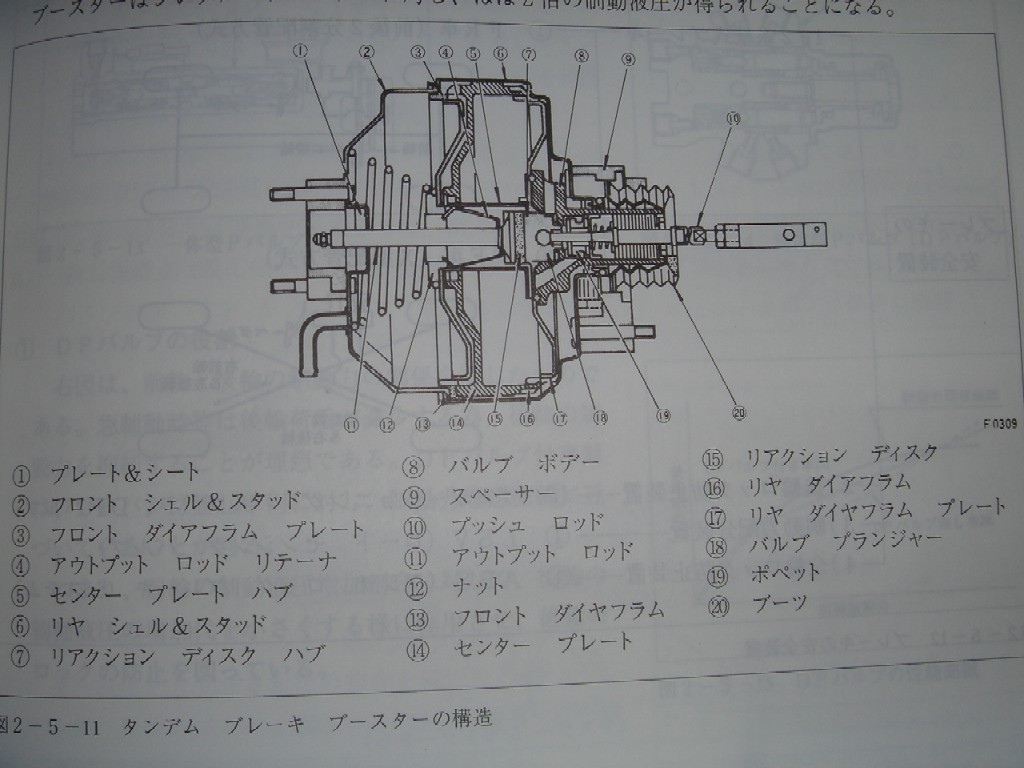 チューニングｑ ａ掲示板 One Topic All View Re 4 ターボ車とna車ではマスターバックは別物 Page 0